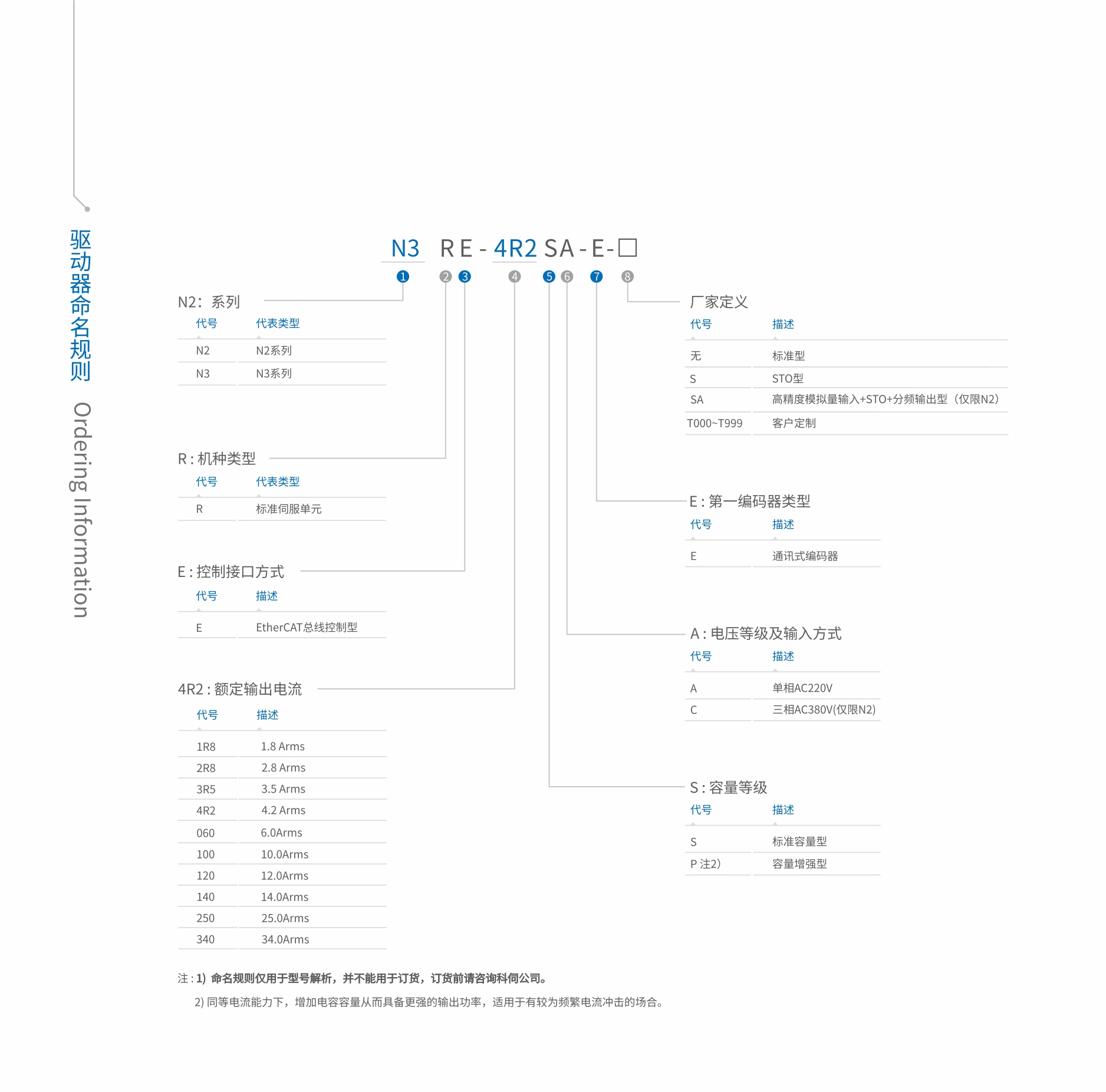 N3定名规定.jpg
