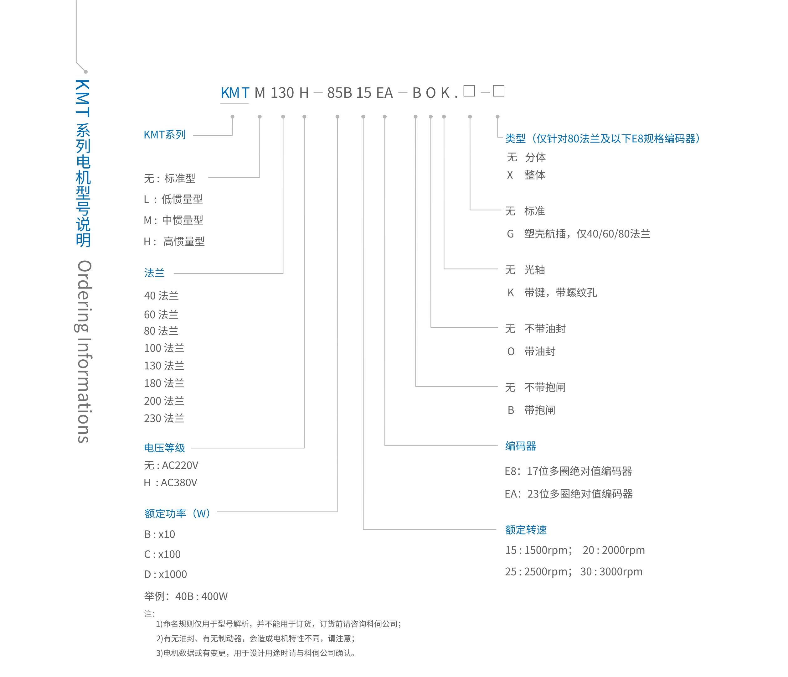 电机定名规定.jpg