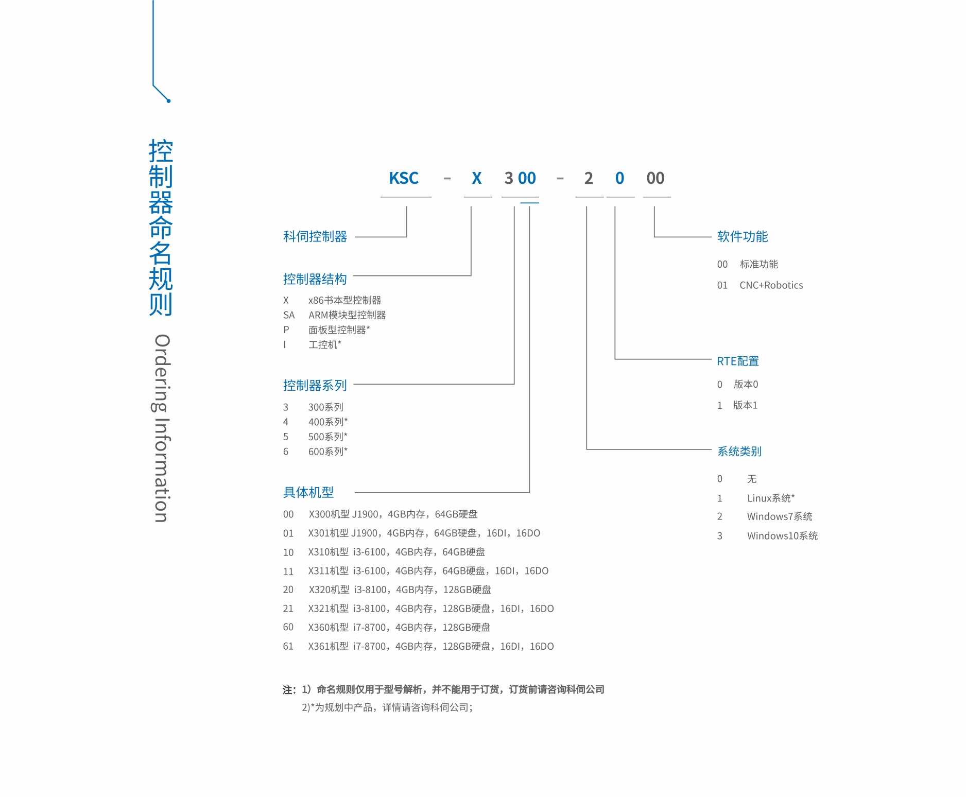 x300定名规定.jpg